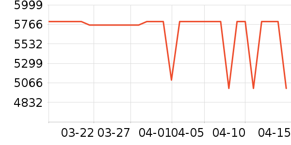 Ħ�������ֻ���ʷ�۸�