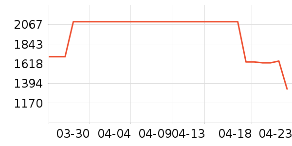 ƻ������������ʷ�۸�