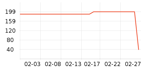 ����ʱ������/����/������ʷ�۸�