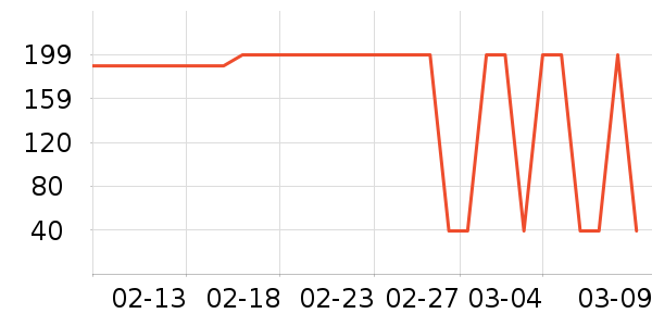 ����ʱ������/����/������ʷ�۸�