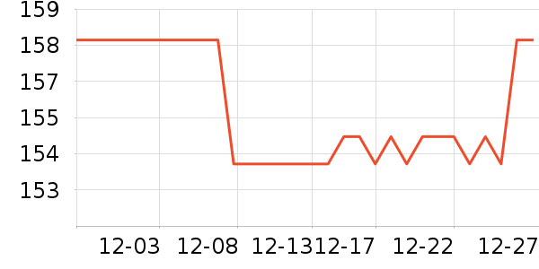 ���ǻ���/��������ʷ�۸�