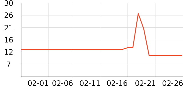 �亭ƿ/����ʷ�۸�