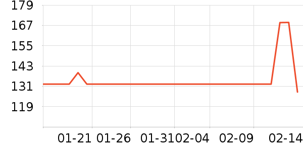 �����ر���/ˮ��/ˮ����ʷ�۸�