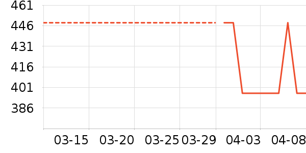 ��������ʷ�۸�