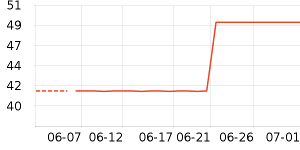 361���˶�����ʷ�۸�