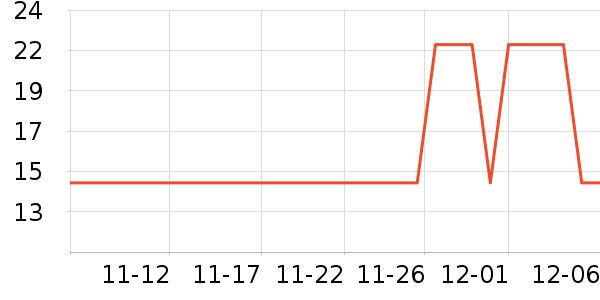 �洢����ʷ�۸�