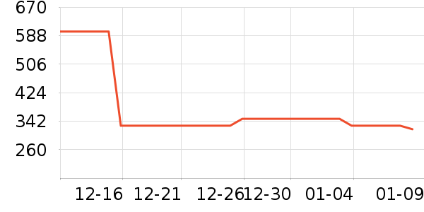 ���������������е��ʷ�۸�