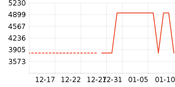 Ůʽ��������ʷ�۸�