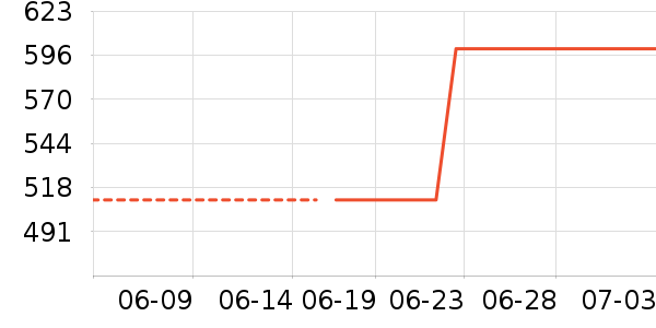 �����۷�è����ʷ�۸�