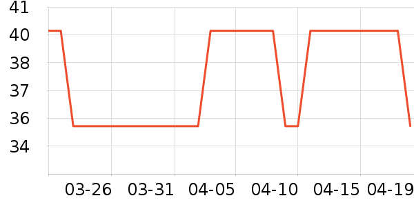 ����ʱ�е�׹/������ʷ�۸�