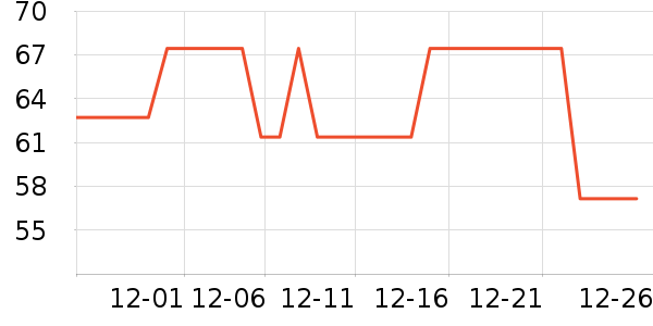 Դ����������ʷ�۸�