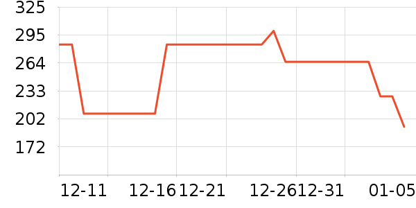 ΢��¯��ʷ�۸�