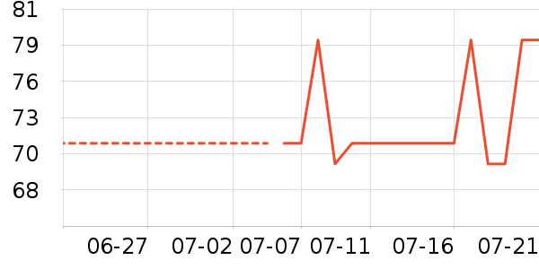 ľ��ҫ˾˫�����ʷ�۸�