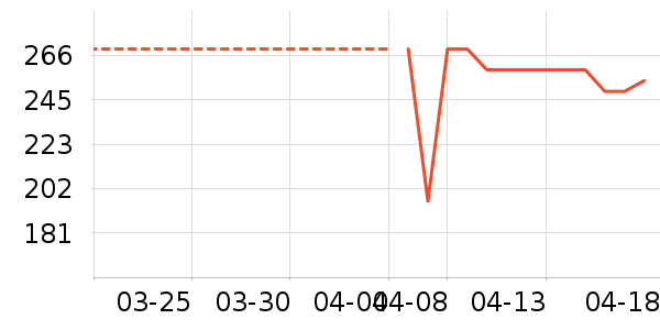 ������ѹ������ʷ�۸�