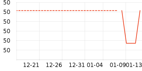 �۵�/�����ʷ�۸�