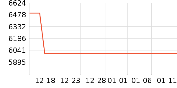 С���ֻ���ʷ�۸�