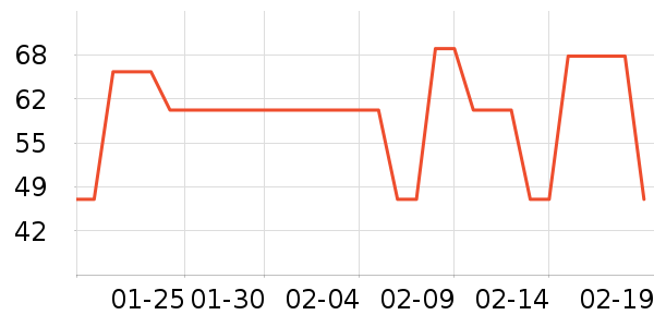 ����ţ��/��Ʒ��ʷ�۸�