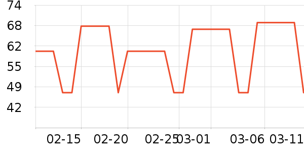 ����ţ��/��Ʒ��ʷ�۸�