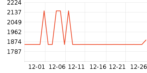 ȫ�Ѵ���ʷ�۸�