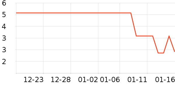 ����˳������ʷ�۸�