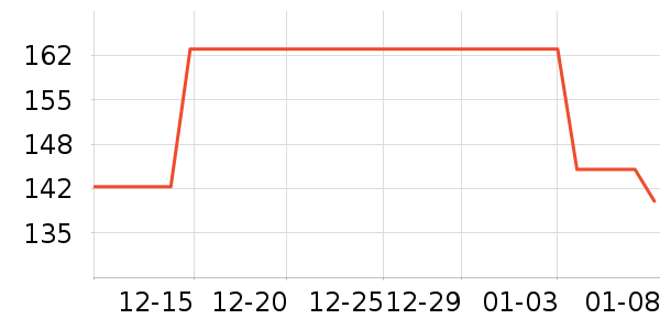 ���ų����綯��С˵��ʷ�۸�