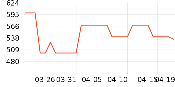 MLB.��ͯ������ʷ�۸�