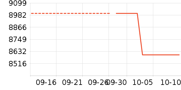 ��Ϊ�ֻ���ʷ�۸�