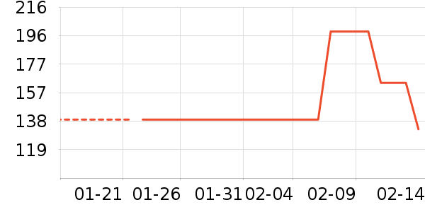 �����ֵ��ٶ���ʷ�۸�