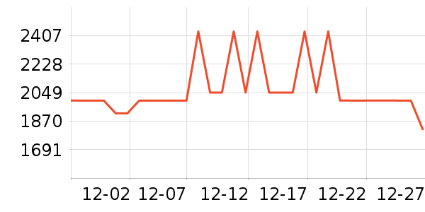 TCL��ʾ����ʷ�۸�