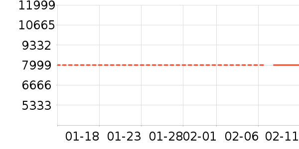 ������ɻ���ʷ�۸�