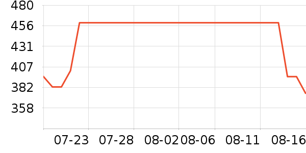 �����˶�������ʷ�۸�