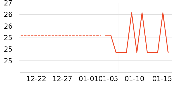 ������ʷ�۸�