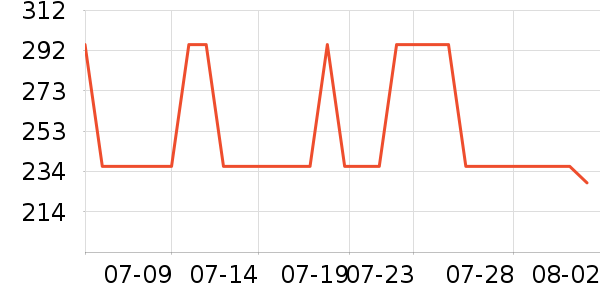 �Ϳ��˶�����ʷ�۸�