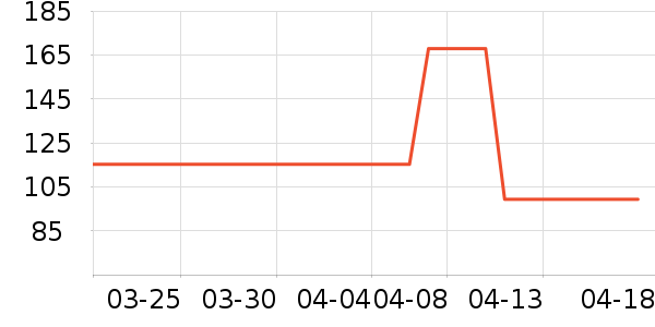 ��ԣ���Ѿ���ʷ�۸�