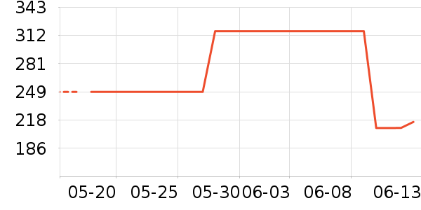 ˹����Ůʿ��Ь��ʷ�۸�