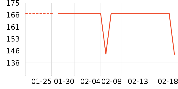 �������̲���ʷ�۸�