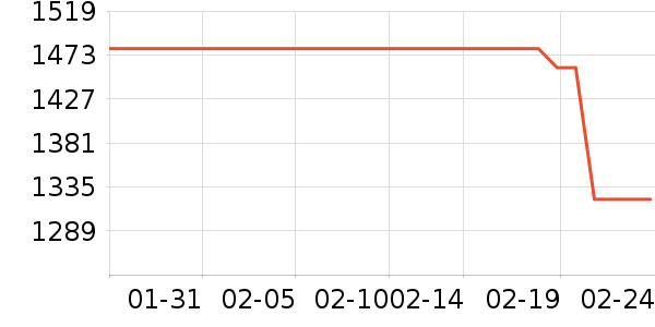 ��Ʒ�����Ѿ���ʷ�۸�