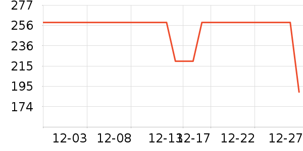 DAVE��BELLA��ͯ����/������ʷ�۸�