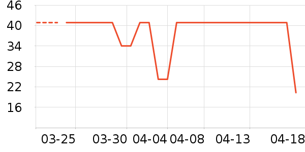 ������ֽ��ʷ�۸�