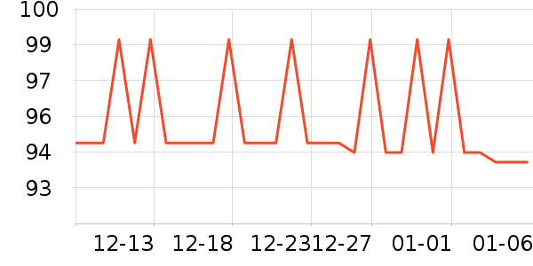 ����ʤ������ʷ�۸�