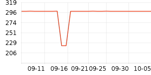 ��˼ͼŮʿ����Ь��ʷ�۸�