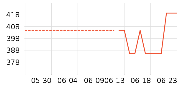 �������˶��п�/������ʷ�۸�