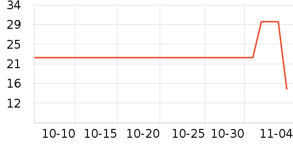 ����������ʷ�۸�