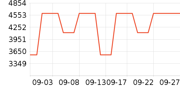 ����Ƥ����ʷ�۸�