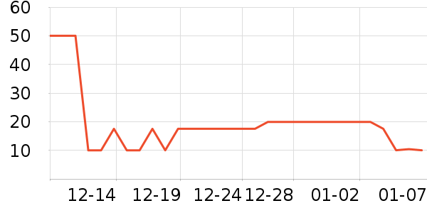 �ɿ�����ʷ�۸�