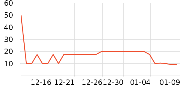 �ɿ�����ʷ�۸�