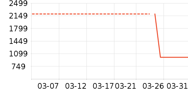 С��ƽ�������ʷ�۸�