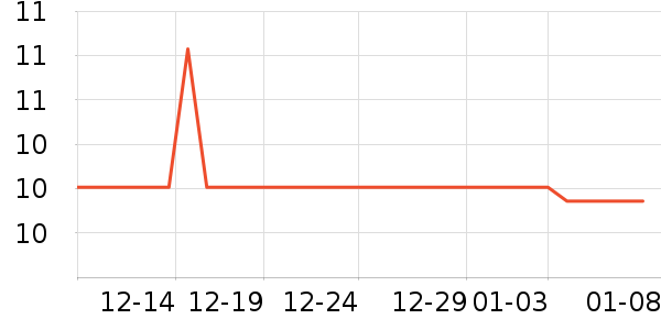 Ц��������/�߲˸���ʷ�۸�