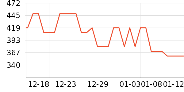 �ǵ��˶�Ь��ʷ�۸�