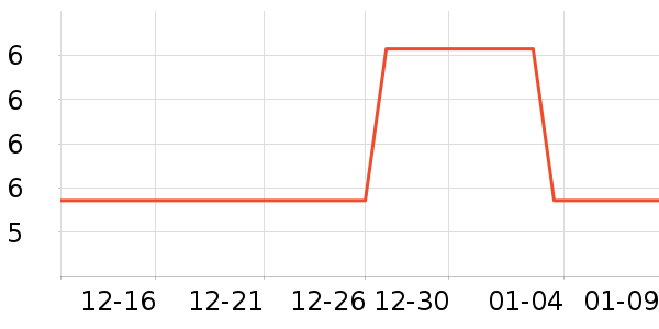 ������������ʷ�۸�